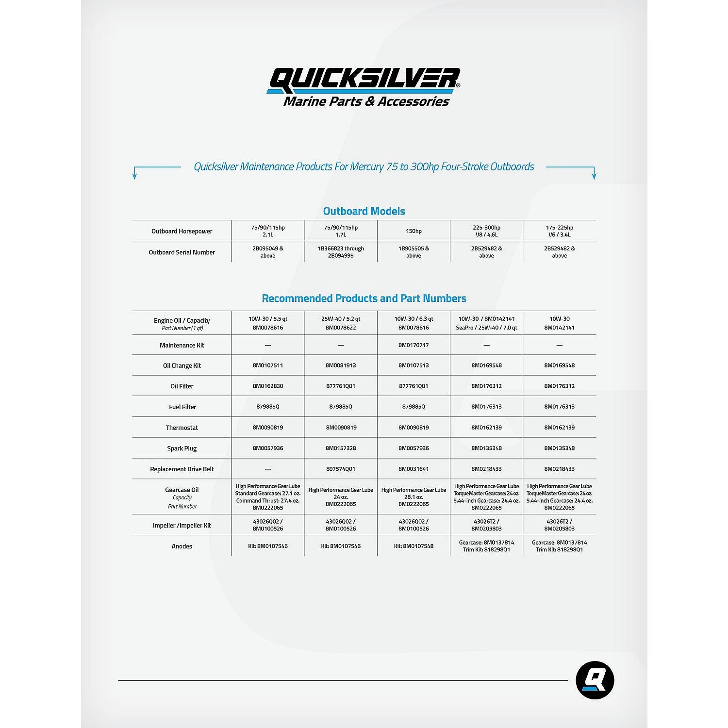 OEM Mercury / Quicksilver 8M0162139 Replacement Thermostat