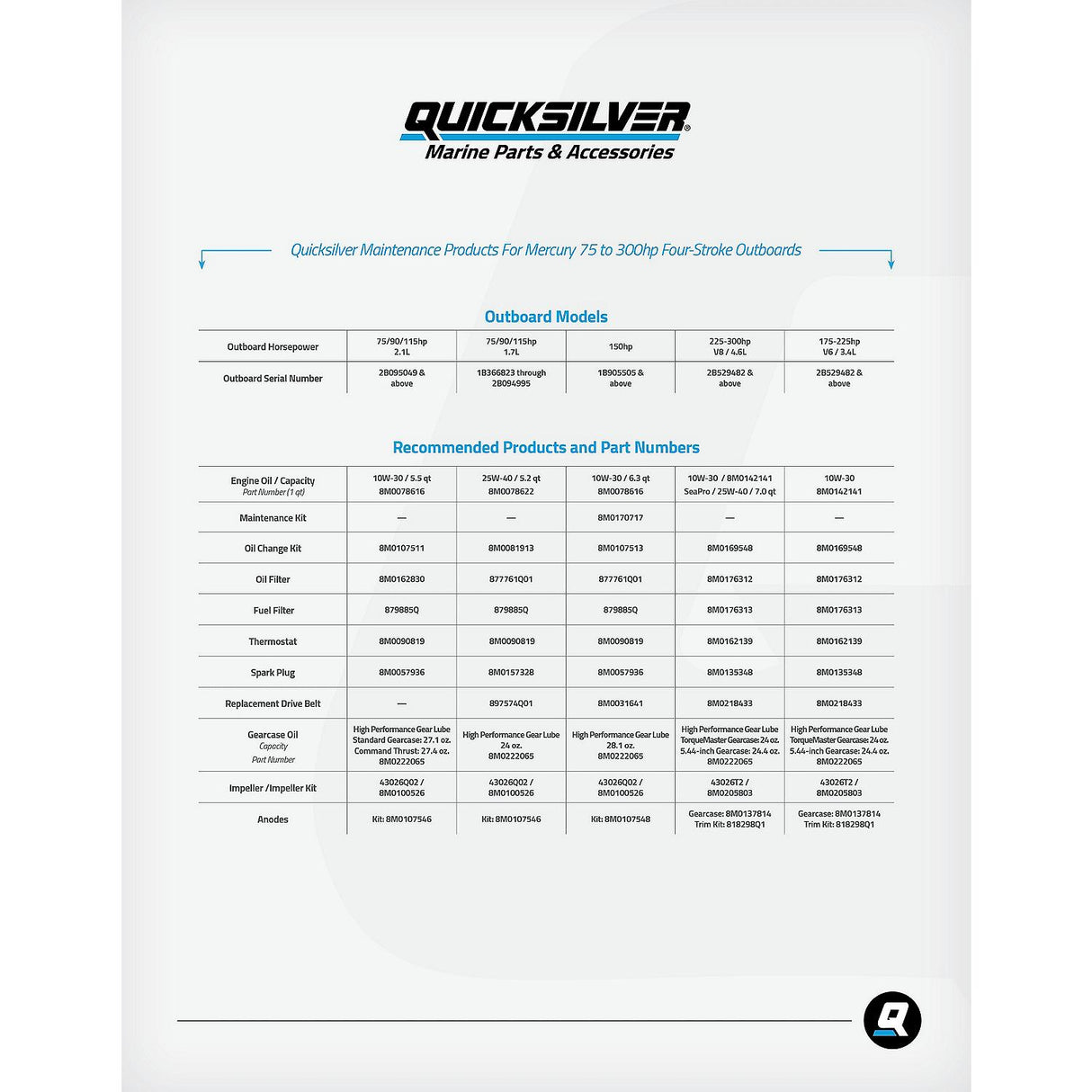 OEM Mercury / Quicksilver 25W-40 Oil Change Kit for 4-Stroke 75hp, 90hp and 115hp Mercury 1.7L Outboards