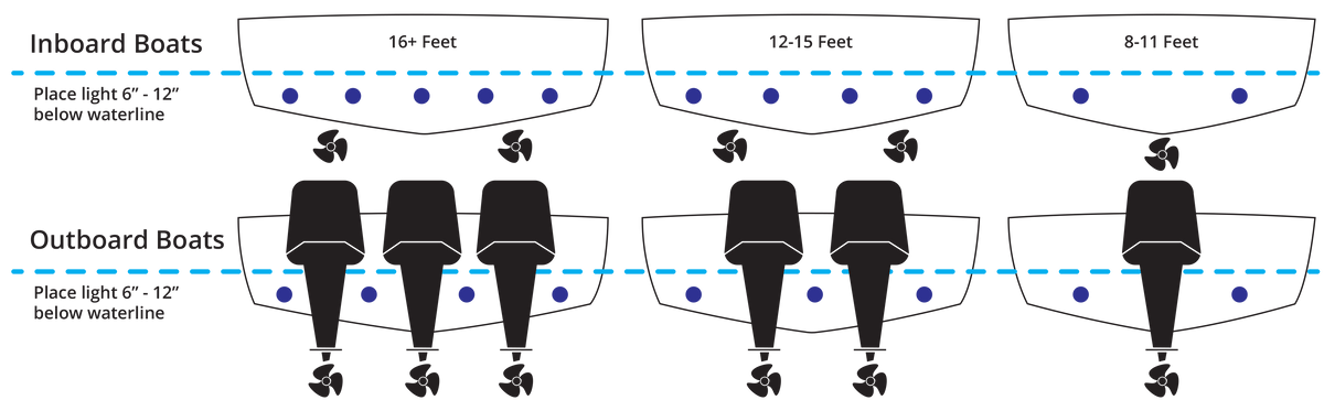 Lumitec underwater-light placement guide for inboard and outboard transoms; installation examples, not included quantities