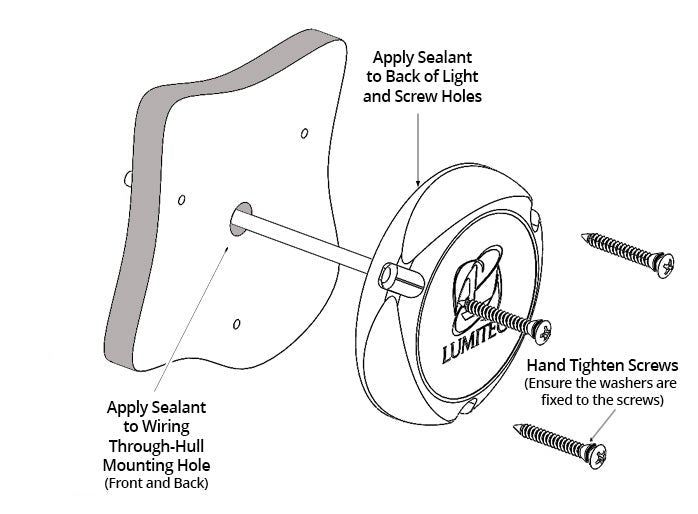 Lumitec X3 installation illustration showing sealing points and mounting screws; follow the complete installation guide