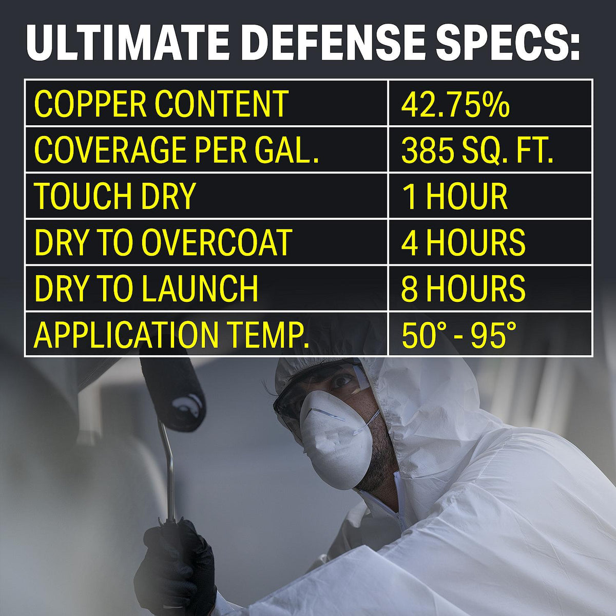 50-94711G-panel-5 | Ultimate Defense manufacturer specifications — use current label for application-specific drying
