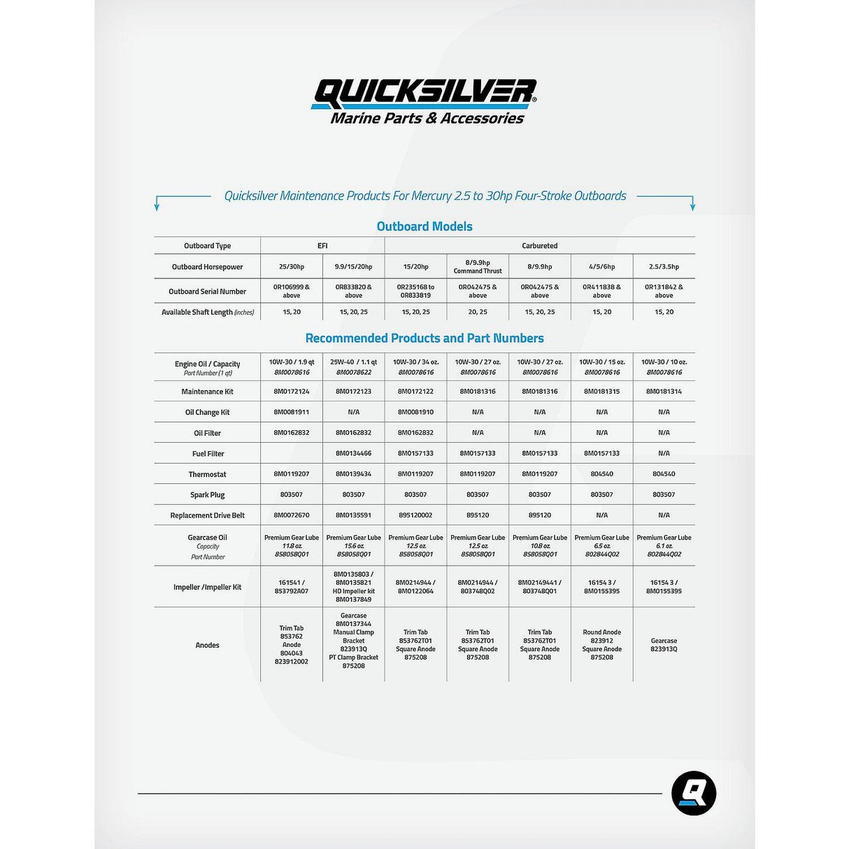 OEM Mercury / Quicksilver 25W-40 Synthetic Marine Engine Oil, 1 Qt.