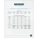 OEM Mercury / Quicksilver 8M0107546 Aluminum Anode Kit for Select Mercury 40-115hp Outboards