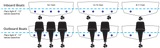 Lumitec underwater-light placement guide for inboard and outboard transoms; installation examples, not included quantities