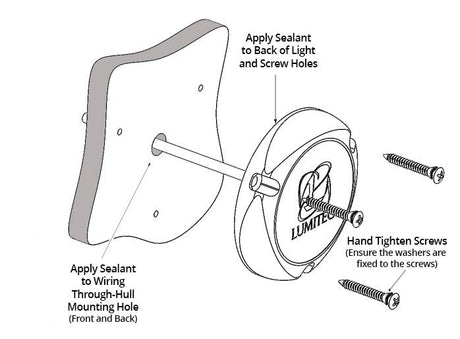 Lumitec X3 installation illustration showing sealing points and mounting screws; follow the complete installation guide
