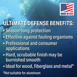 50-94711G-panel-7 | Ultimate Defense manufacturer benefits — use current label for application-specific drying